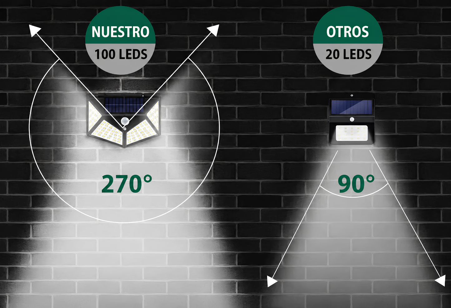 Kit de Focos Solares Pro-Security 100™ (Packs de 2, 4 y 6 Unidades)