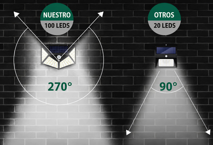 Kit de Focos Solares Pro-Security 100™ (Packs de 2, 4 y 6 Unidades)